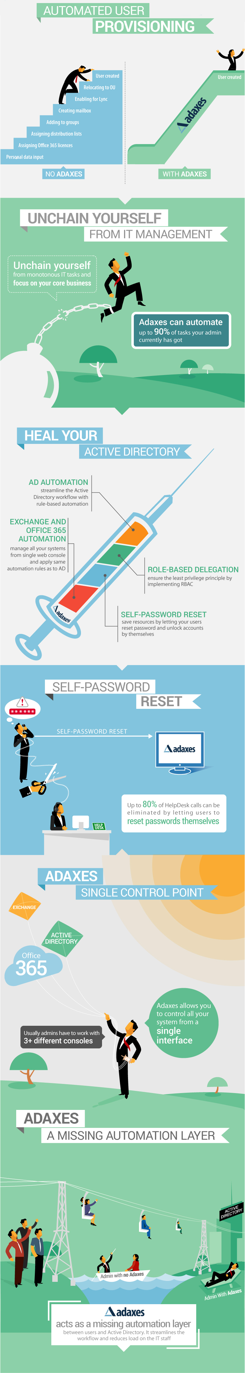 Infographics.How.Adaxes.Can.Help.Your.IT.Department-automated_user_provisioning