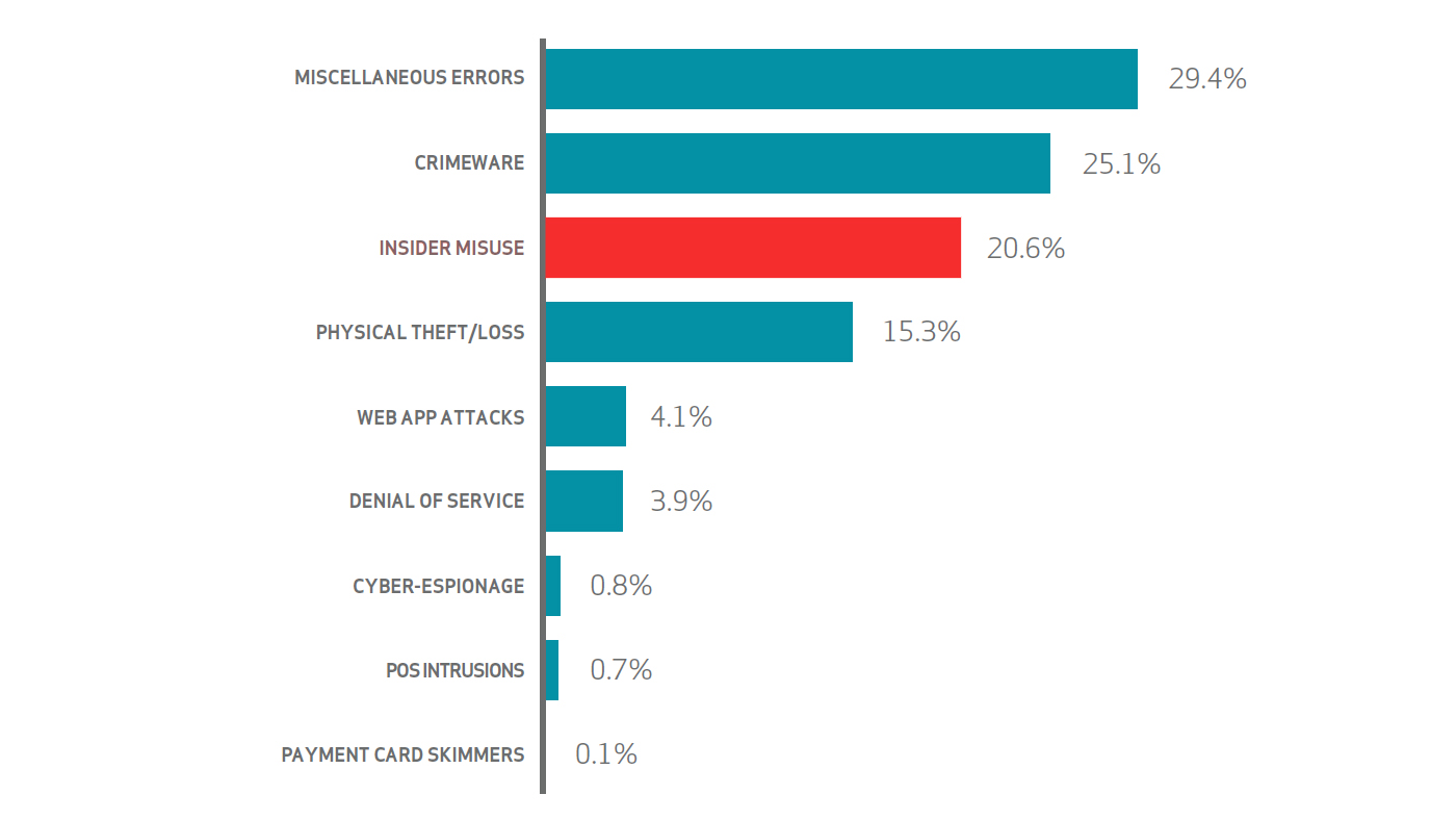 Make.Active.Directory.Safer-stats