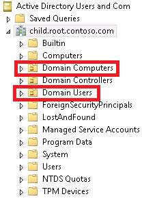 Active Directory Organization Chart